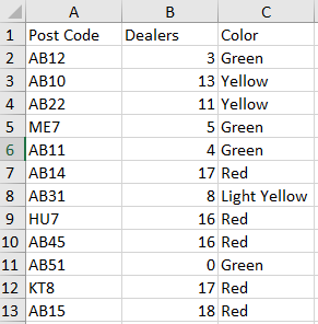 UK Post Codes Excel example